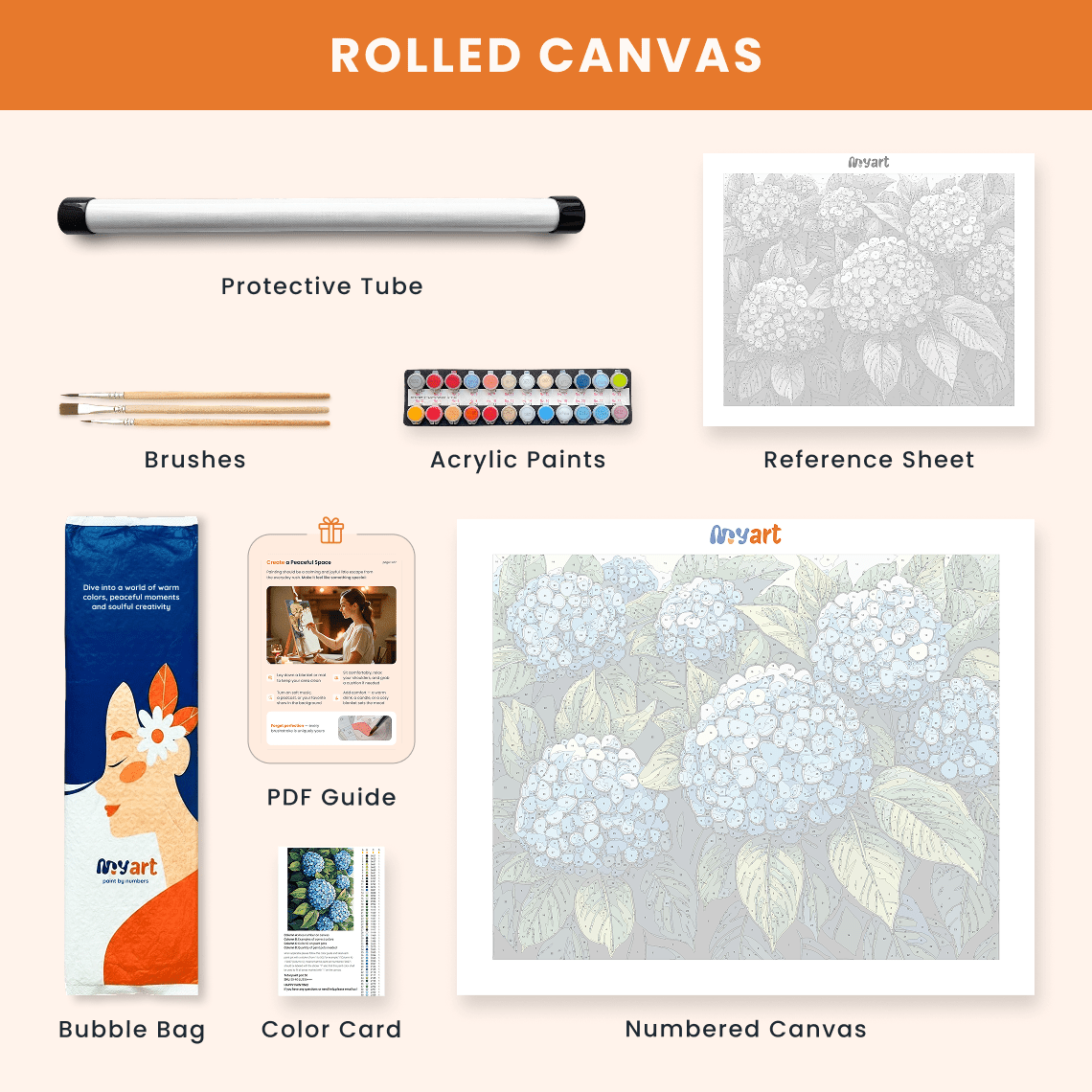 Paint by numbers - Blue Harmony - MyArt